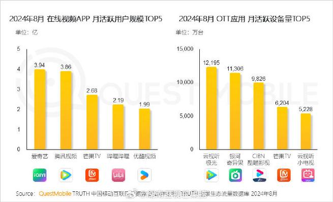 各大短视频app的特点