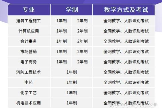 成人中专怎么考,多久可以拿证