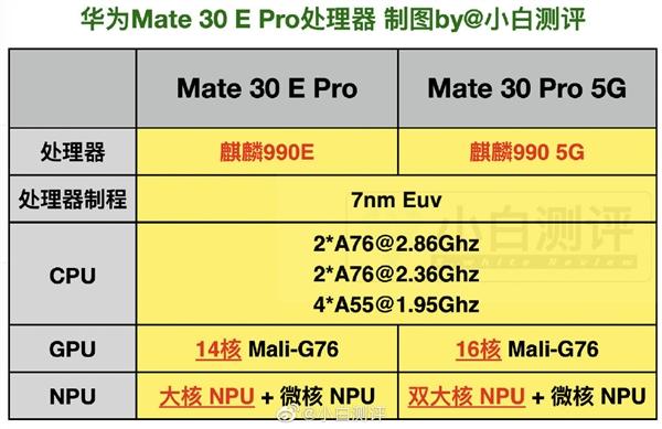麒麟990参数