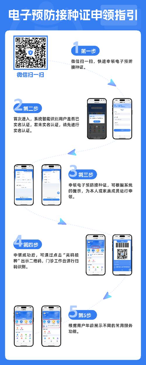 电子接种证申领流程