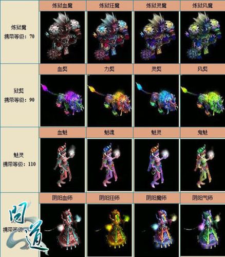问道鬼宠与变异哪个好