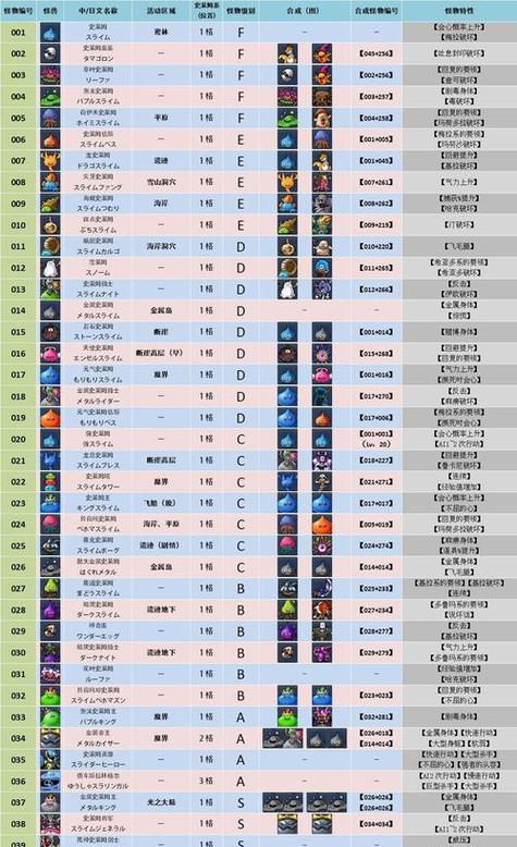 勇者斗恶龙2装备大全以及获取地点