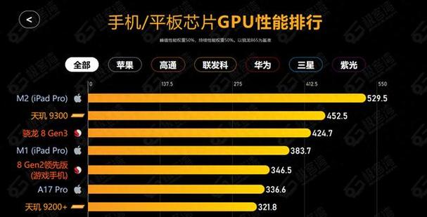苹果打游戏好还是安卓