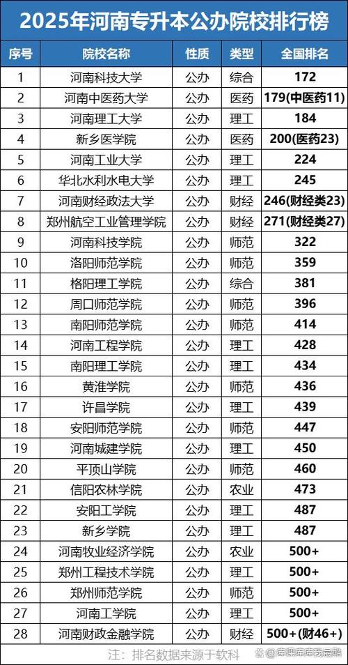 专升本学校有哪些学校