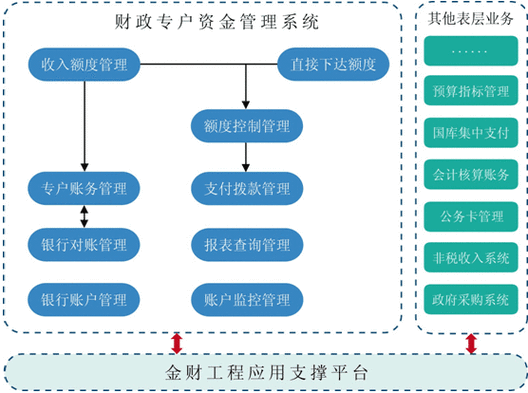什么情况下可以开专户