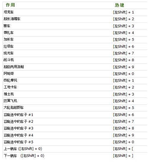 圣安地列斯mod下载器