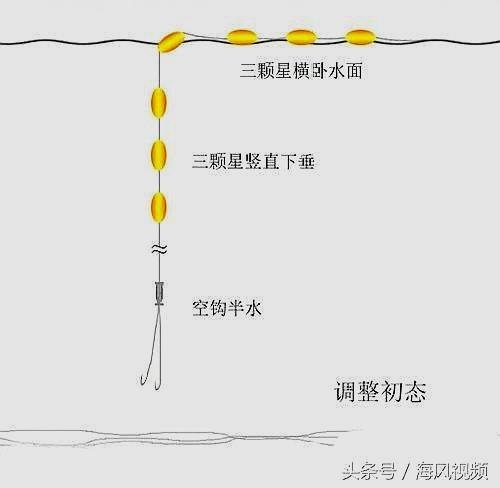 七星漂怎样调漂才能正确