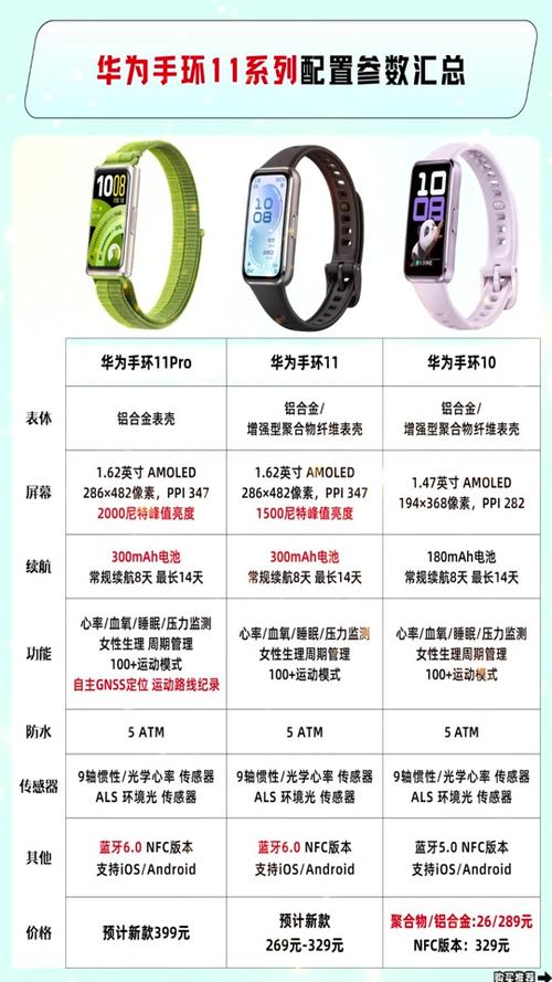 华为手环app叫什么