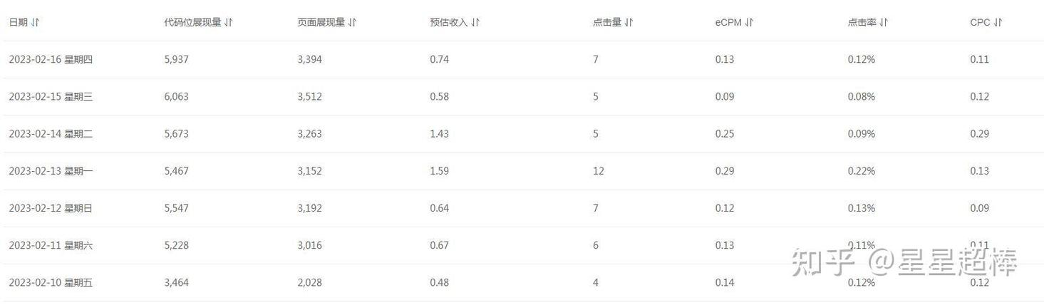 广告联盟点击广告能赚多少