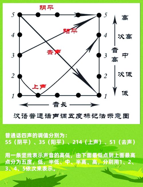普通话几声几调?