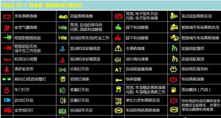 仪表标志图解大全