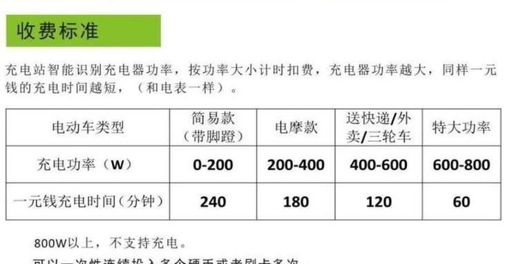 电车充满电多少钱
