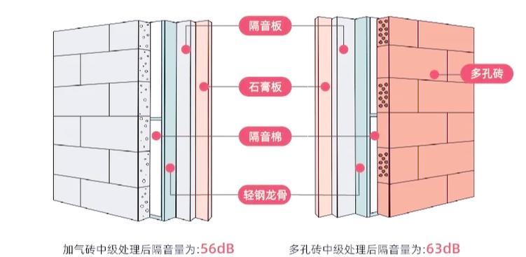 卫生间下水隔音材料及做法