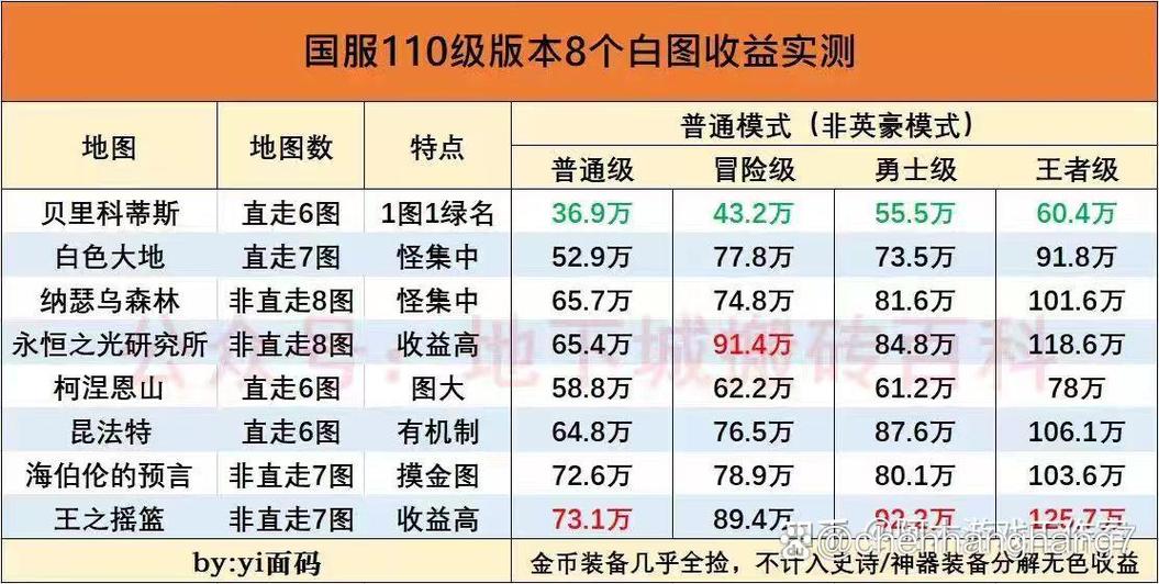 搬砖图收益的构成方式