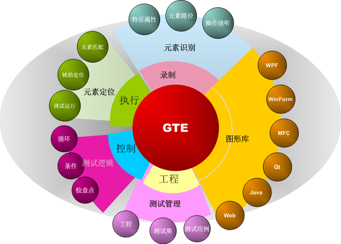 宏文件的打开与关闭方法