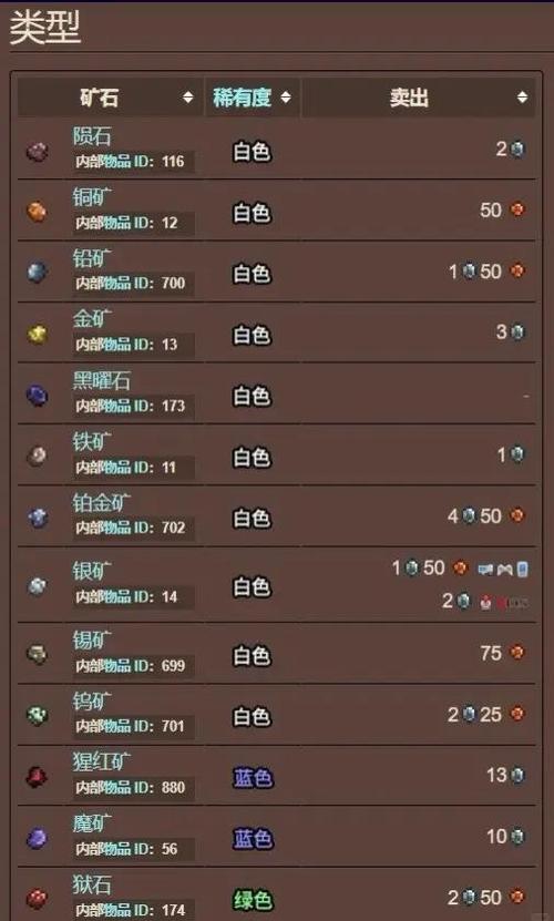 泰拉瑞亚挖矿技巧