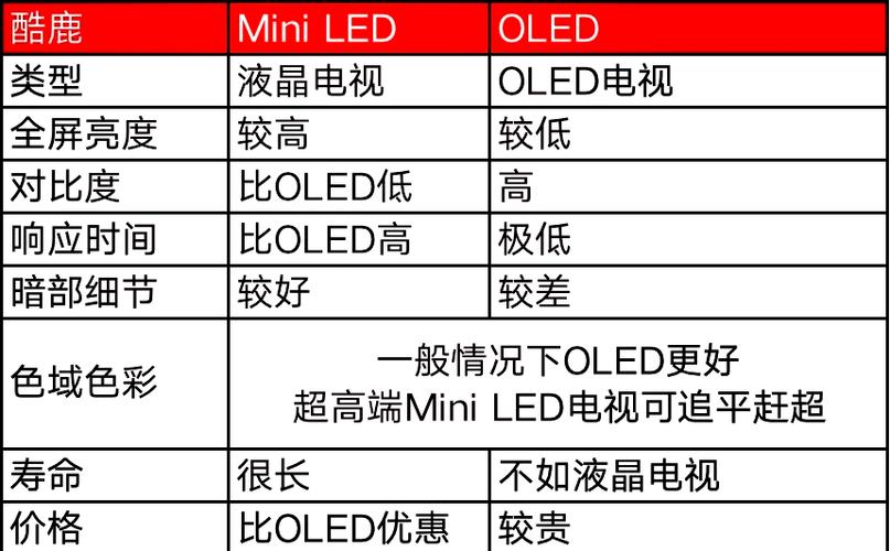 电视机led屏好还是液晶屏好