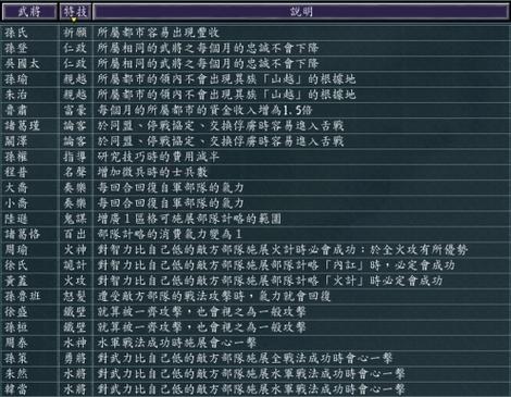 三国志11技能大全