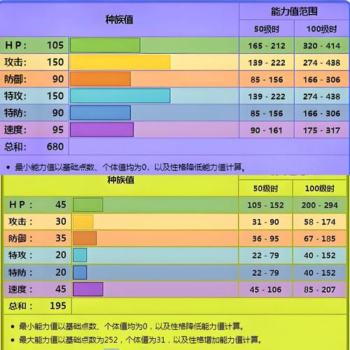 口袋妖怪火红精灵强度排行
