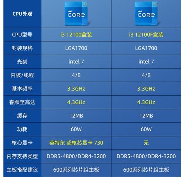 i32310可更换的cpu
