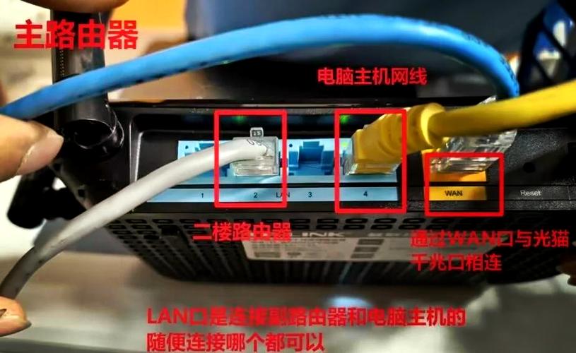 光猫和机顶盒用什么线连接