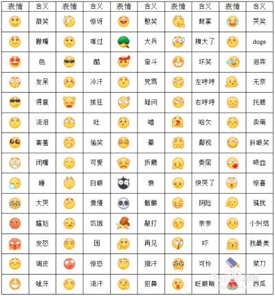 qq是什么意思呢