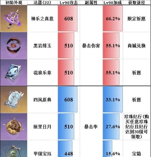 原神新手入门攻略
