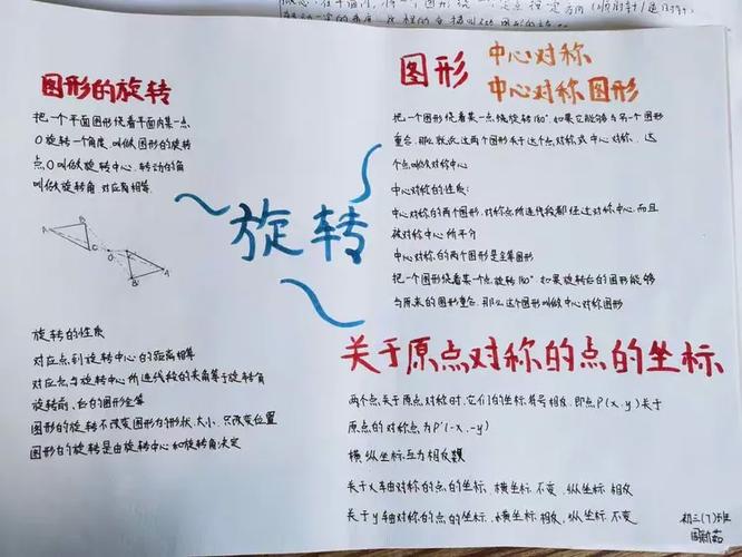 初三旋转公式口诀