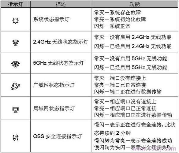 tplink路由器灯亮的正常图