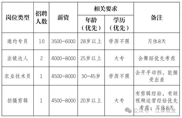 江津区在线网招聘