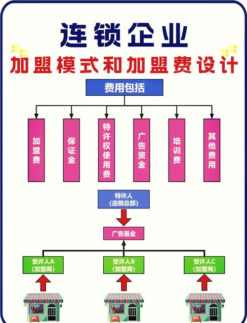 理想鸿鹰怎么加盟
