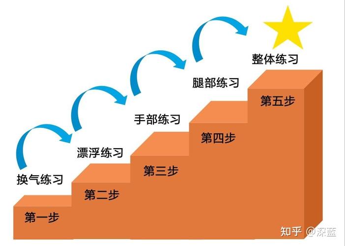 召唤兽进阶110最稳方法