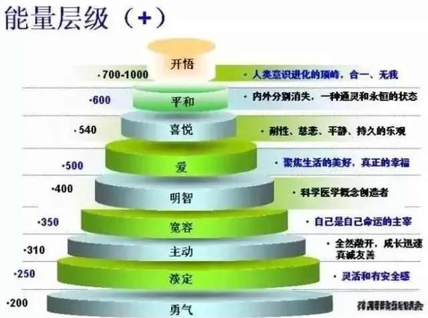 能量与频率的关系公式