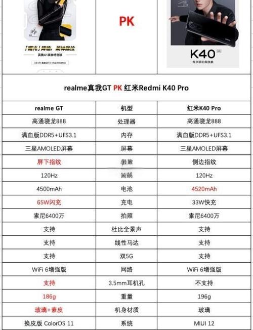 红米k40游戏增强版的配置