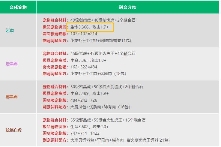 创造与魔法蜥蜴资质多少最好