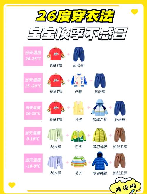 婴儿晚上睡觉穿衣法则