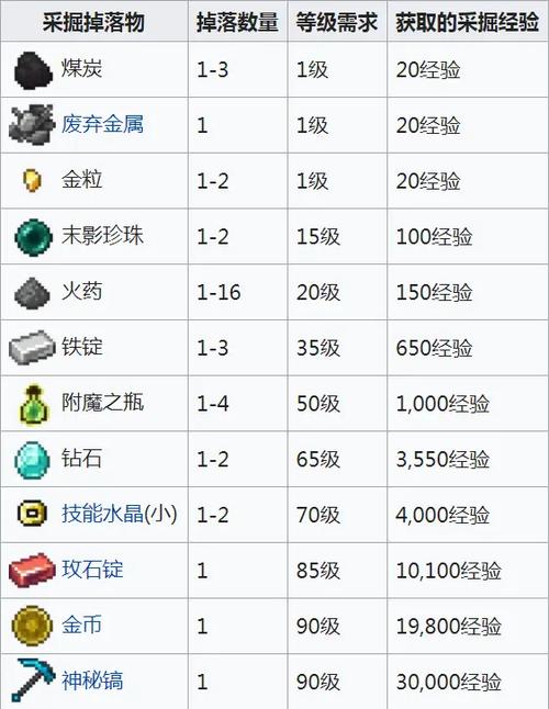 我的世界虚无世界2等级介绍