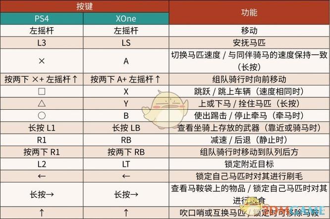 荒野大镖客骑马按键