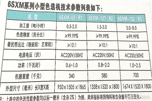 安科色选机型号与价格