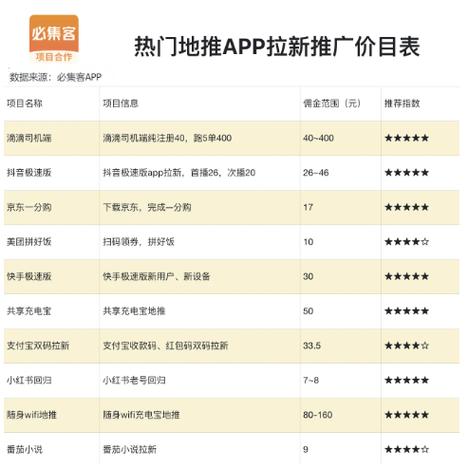 手机兼职app哪个比较靠谱