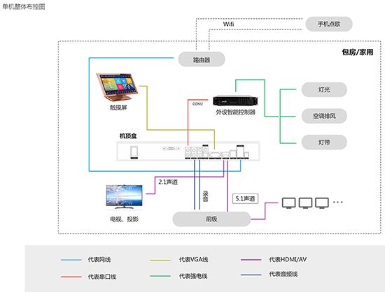 音创点歌系统说明书