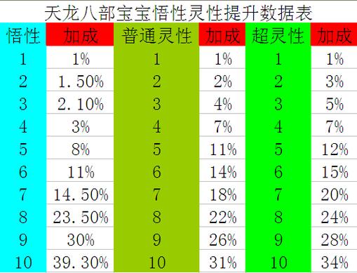 17173天龙成长率查询