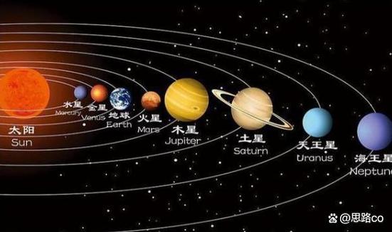 水星金星属于什么行星