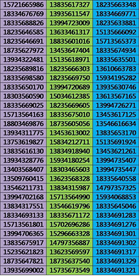 高危手机号是什么情况