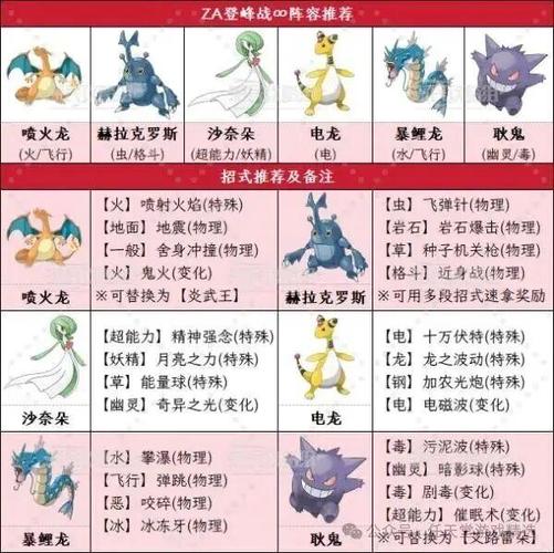 神奇宝贝神兽排名