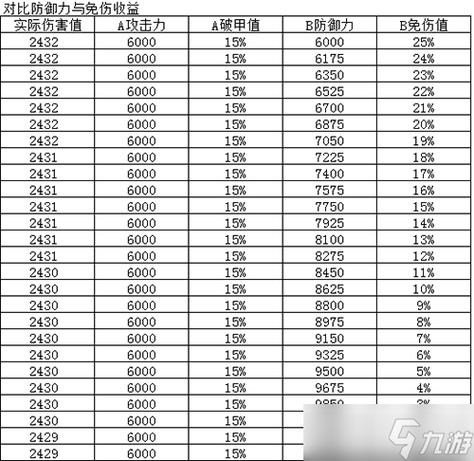 烟雨江湖装备颜色顺序