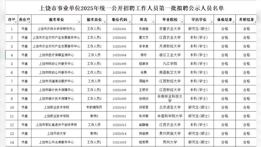 事业编公示名单