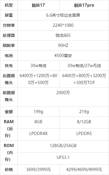 魅族17参数