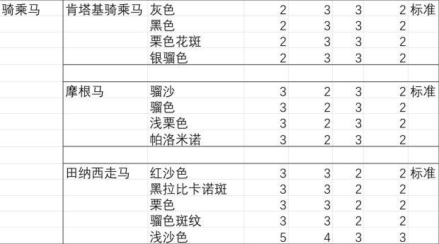 荒野大镖客ol马匹数据