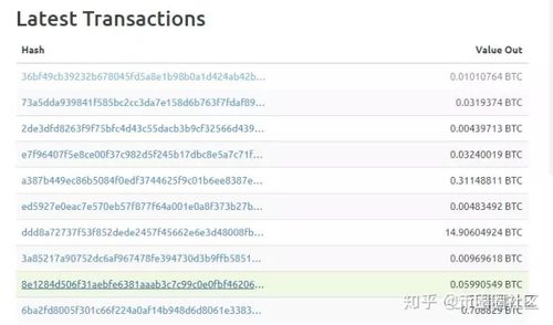 比特币活跃地址列表
